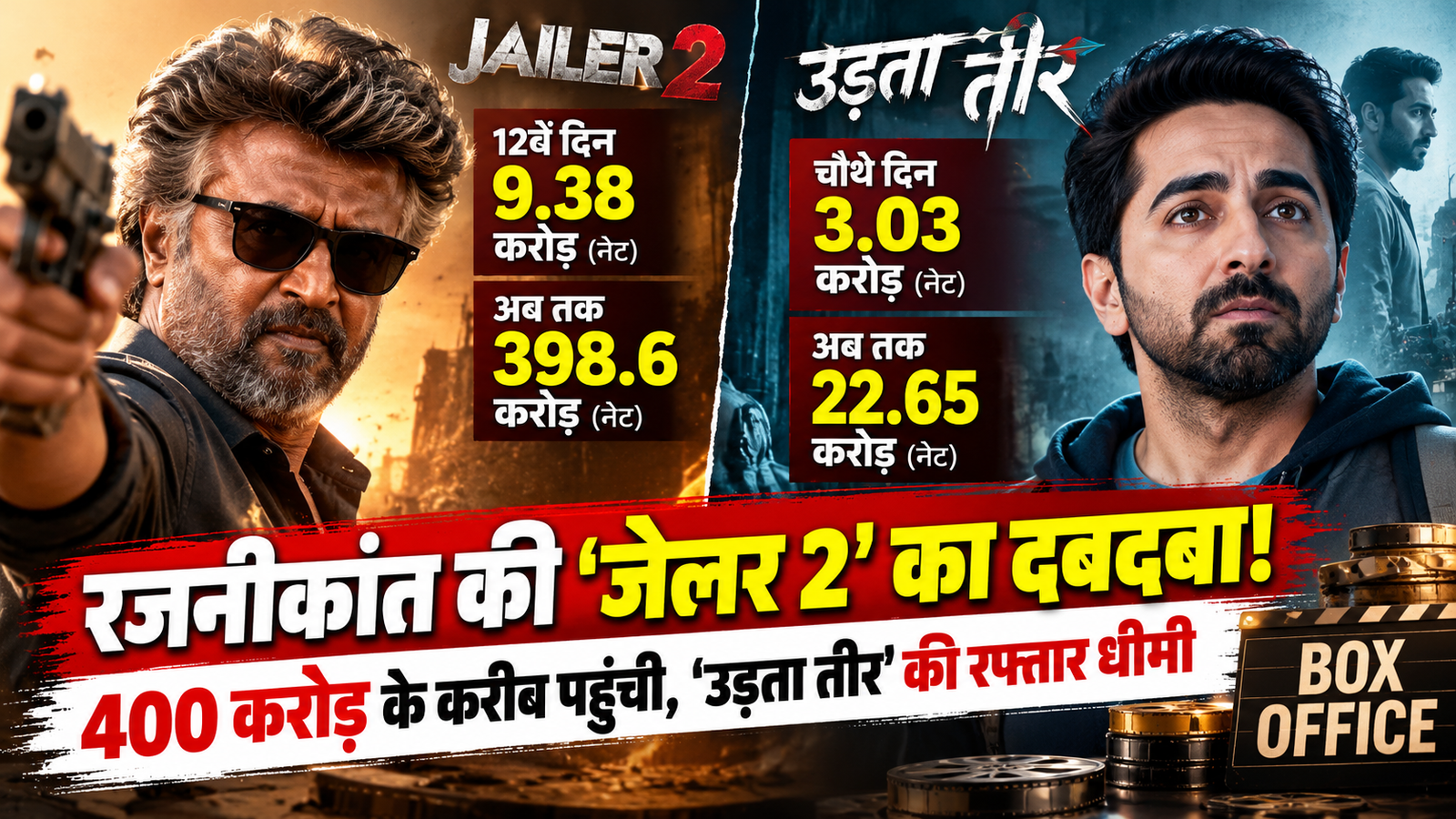 ‘गदर 2’ को पछाड़ रजनीकांत की ‘जेलर 2’ ने रचा इतिहास! 12वें दिन भी बरकरार दबदबा, आयुष्मान की ‘उड़ता तीर’ की रफ्तार धीमी